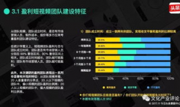 短视频怎么盈利,短视频盈利模式解析